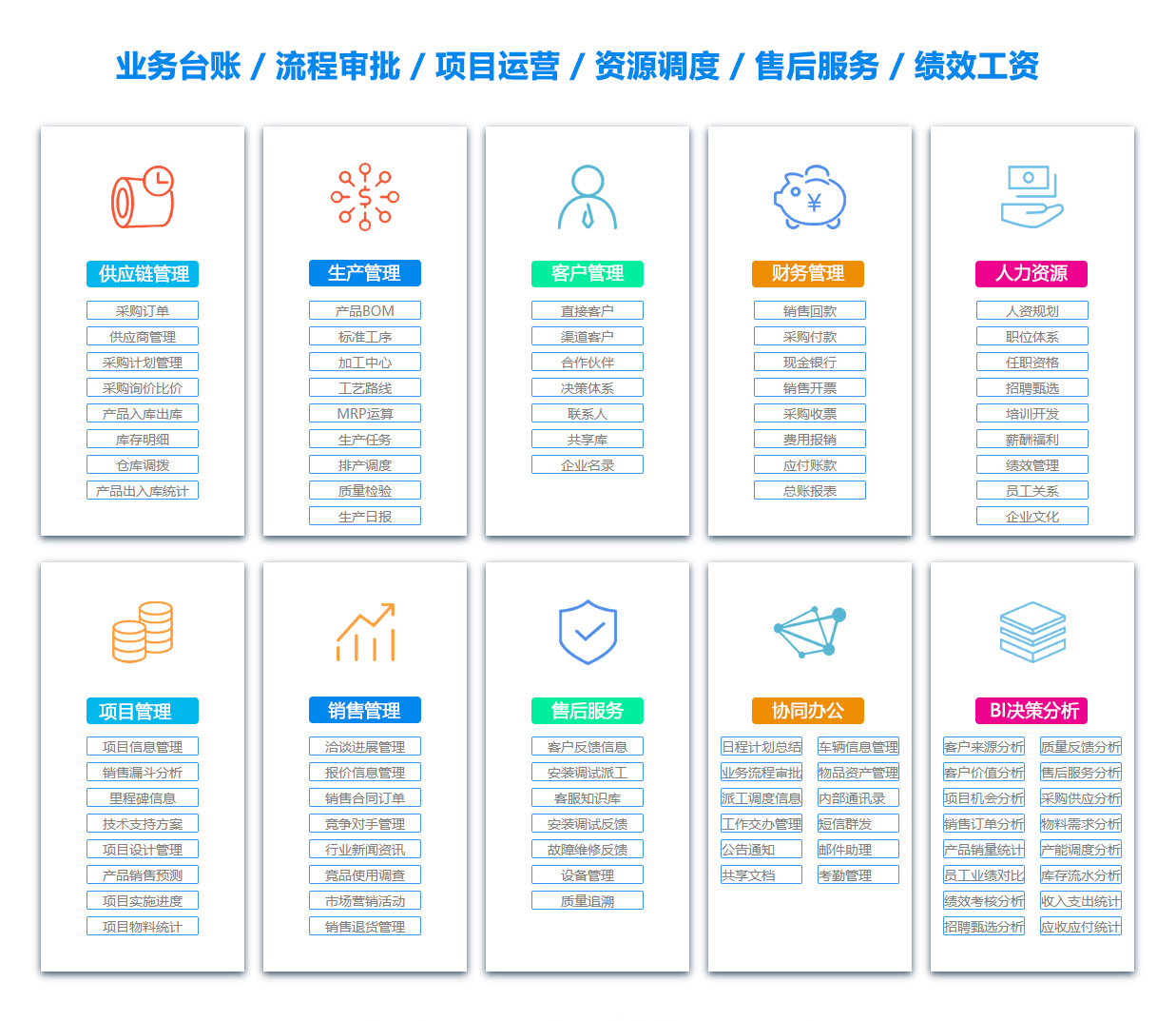 萍乡BOM:物料清单软件
